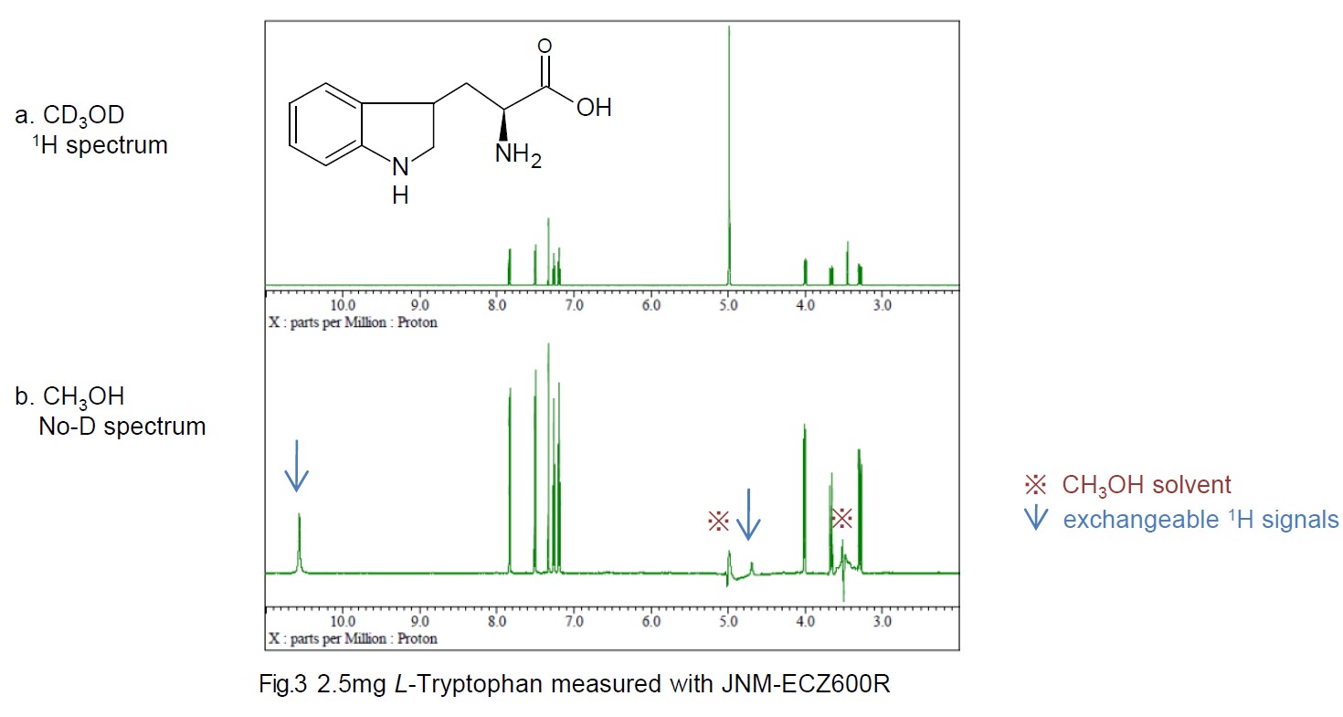 NMR | Experiments | Non-Deuterated Solvents | JEOL USA